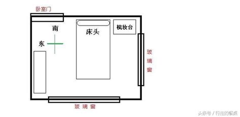 床頭朝南|床頭朝向怎麼看？6大風水禁忌大解析，打造完美睡眠空間！